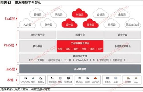 工業(yè)互聯(lián)網(wǎng)搭上“新基建”快車 網(wǎng)頁設計如何乘風破浪？